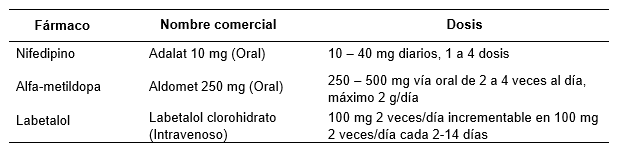 Labetalol - EcuRed