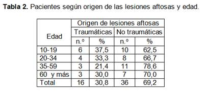 DescripciÃƒÂƒÃ‚Â³n: http://localhost/gme/_img/resultado-2.jpg